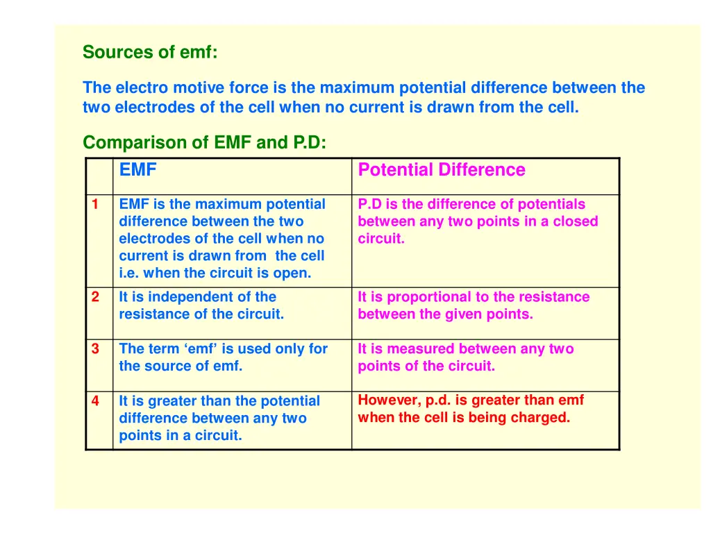sources of emf