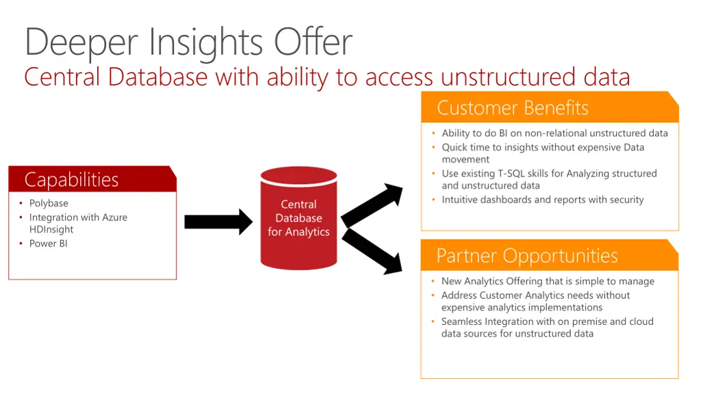 deeper insights offer central database with