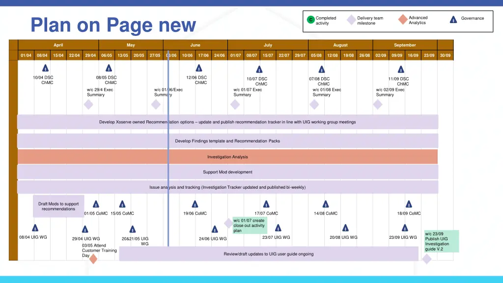 plan on page new