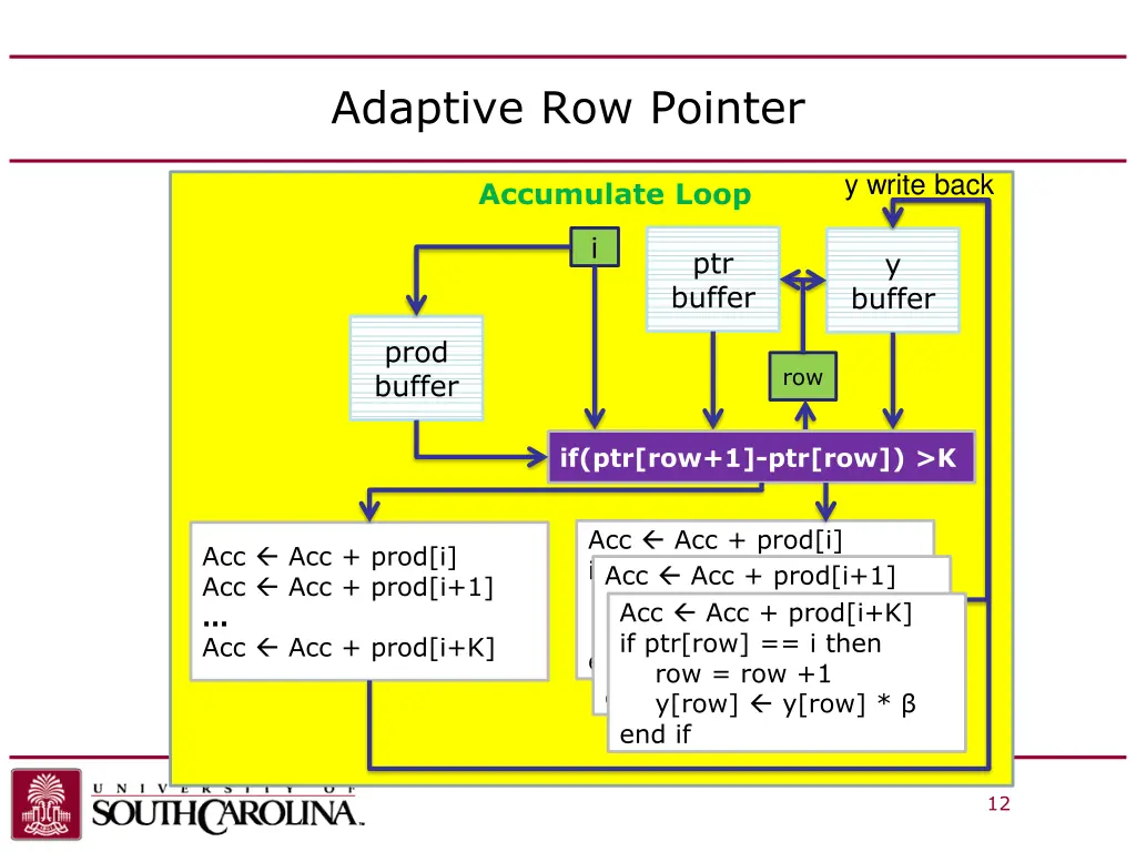 adaptive row pointer