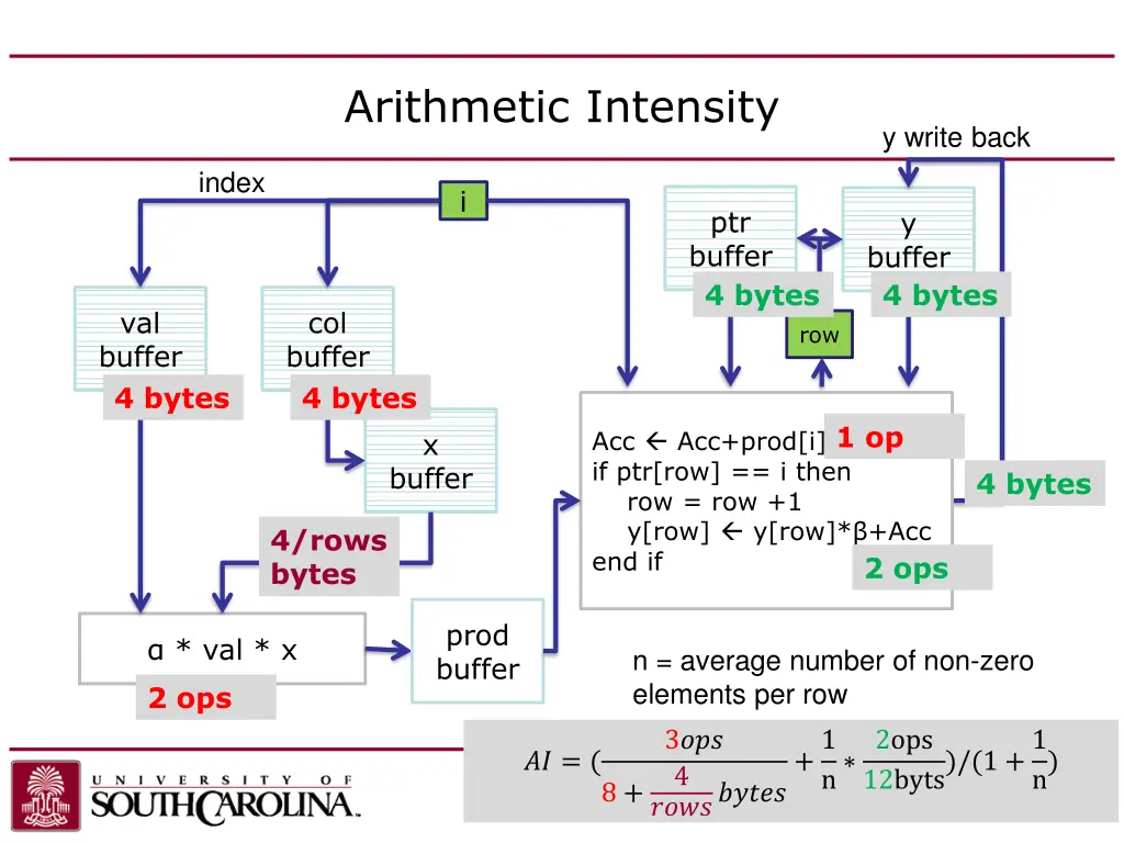 arithmetic intensity