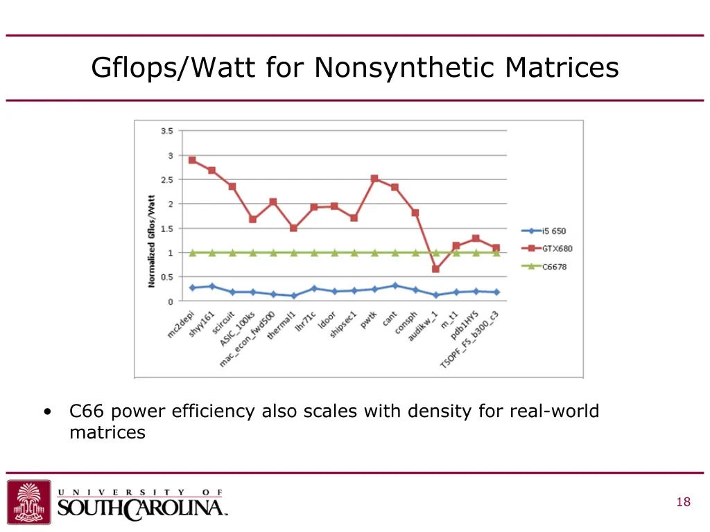 gflops watt for nonsynthetic matrices