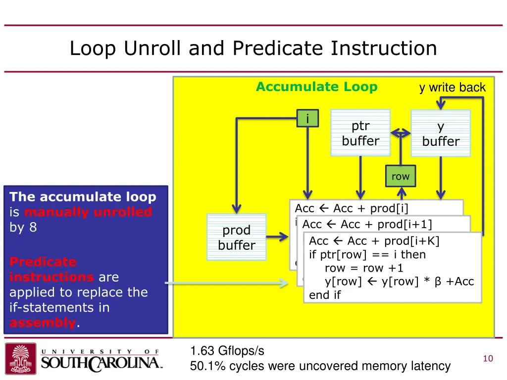 loop unroll and predicate instruction