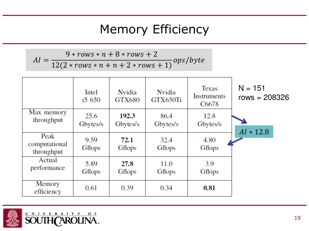 memory efficiency