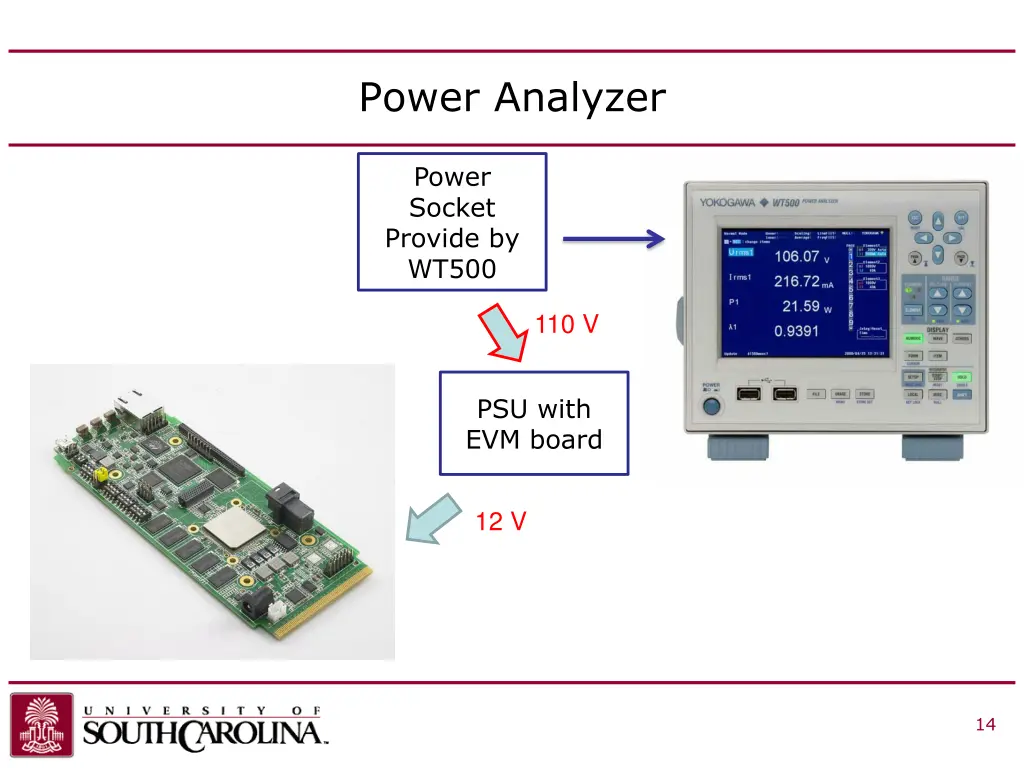 power analyzer