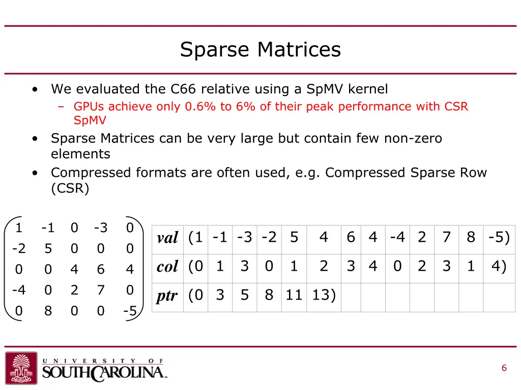 sparse matrices