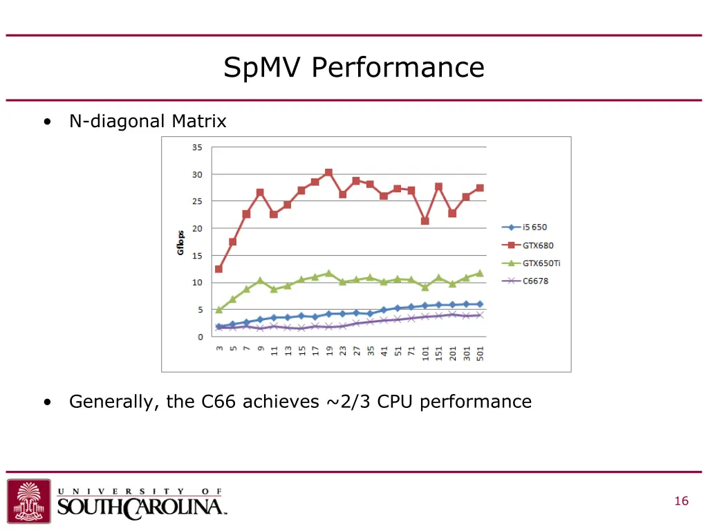 spmv performance