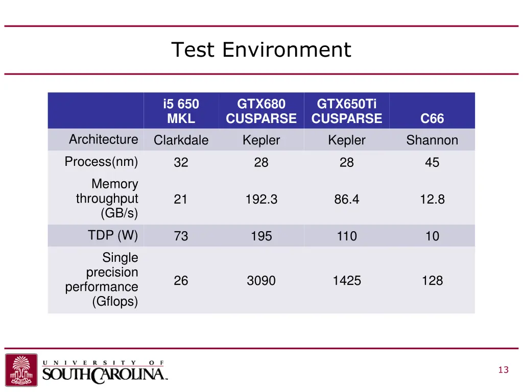 test environment