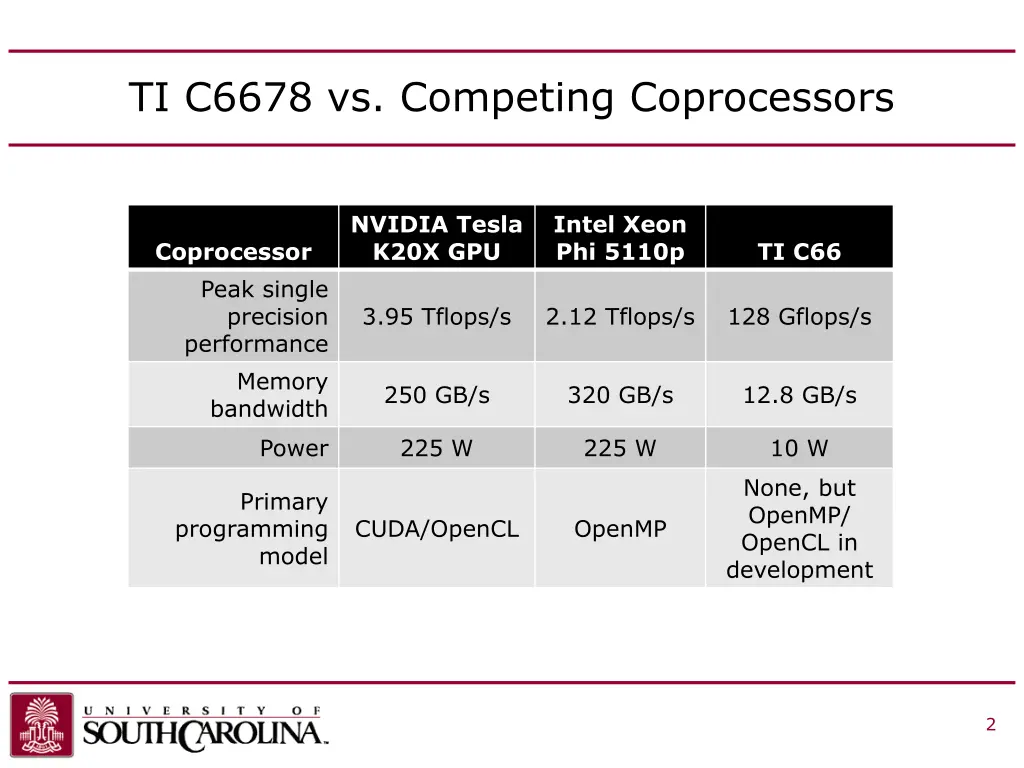 ti c6678 vs competing coprocessors