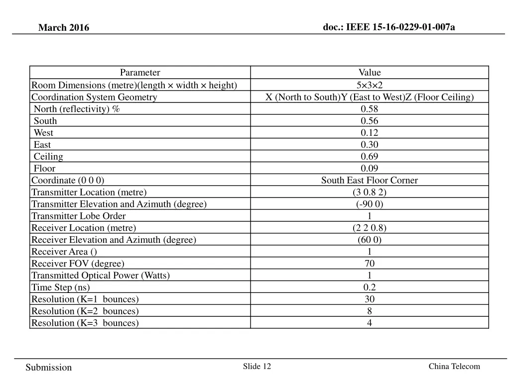doc ieee 15 16 0229 01 007a 11