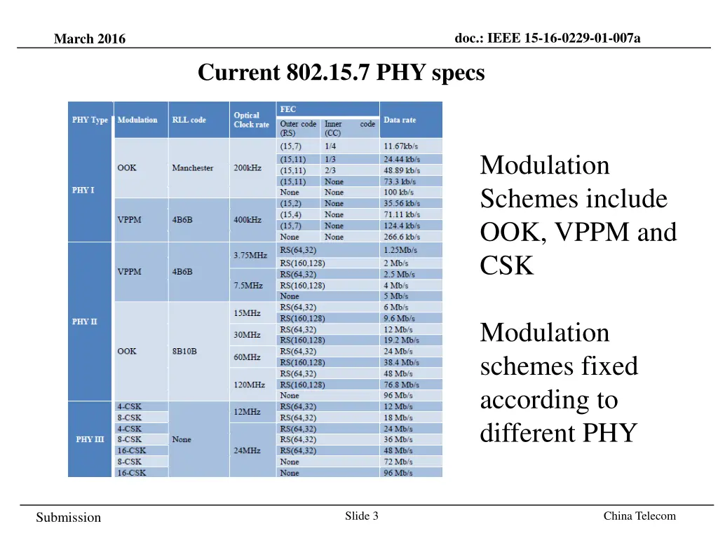 doc ieee 15 16 0229 01 007a 2