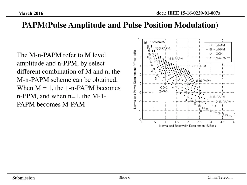doc ieee 15 16 0229 01 007a 5