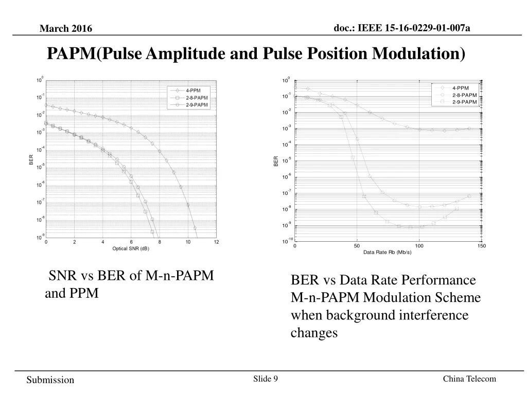 doc ieee 15 16 0229 01 007a 8