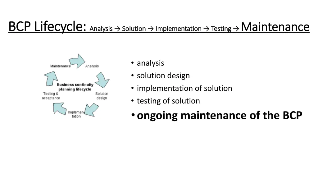bcp lifecycle bcp lifecycle analysis solution 3