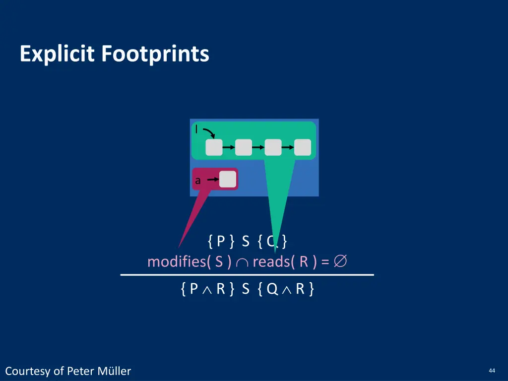 explicit footprints