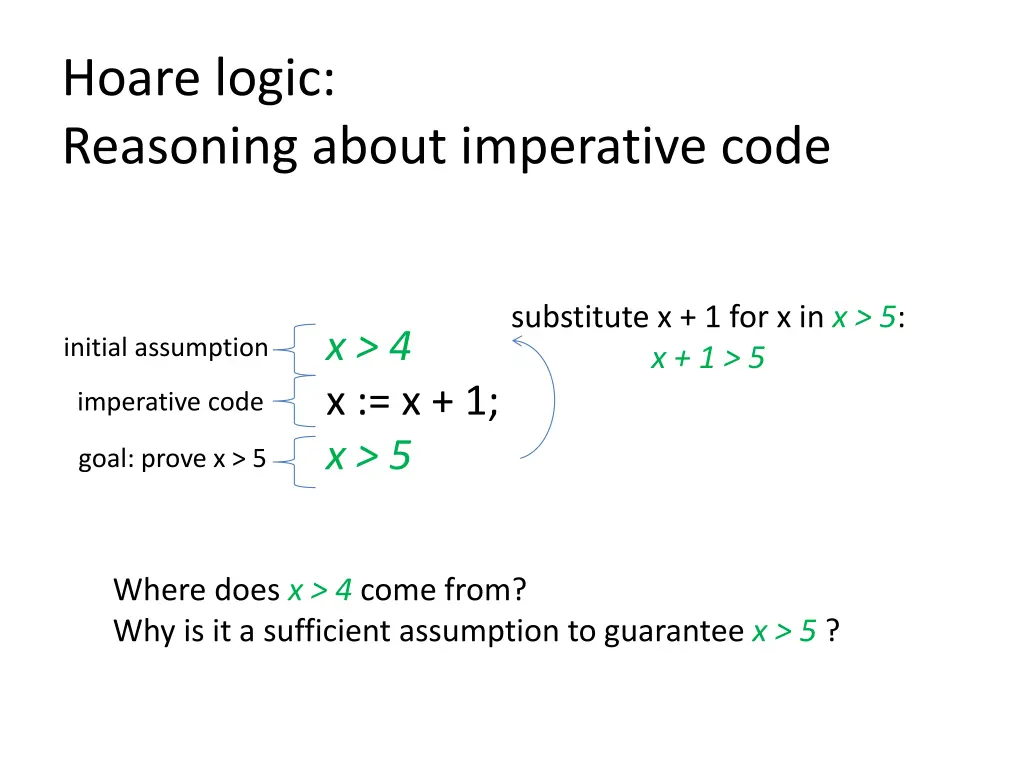 hoare logic reasoning about imperative code