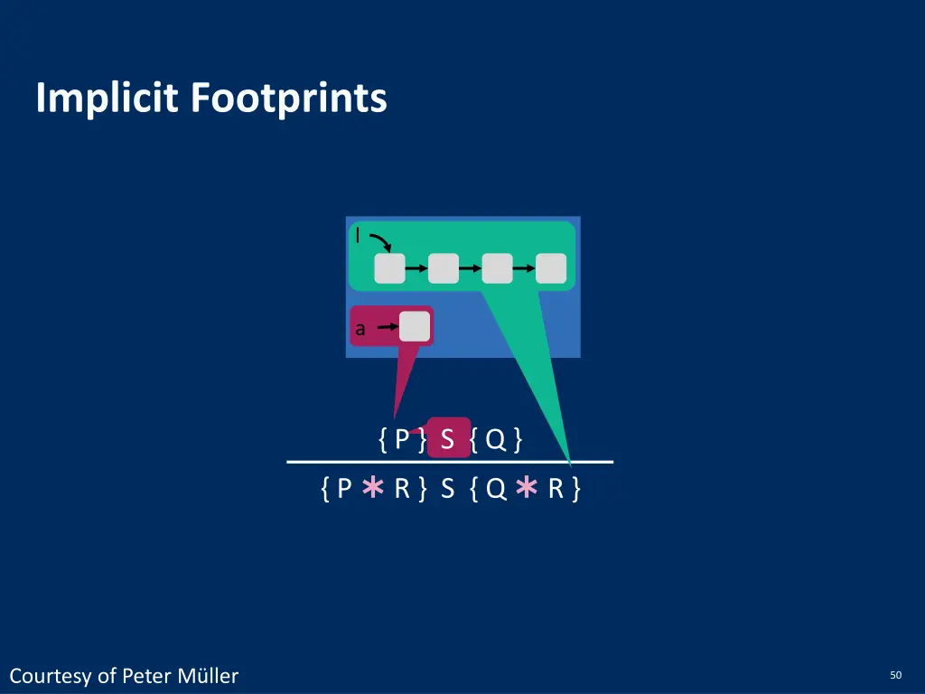 implicit footprints