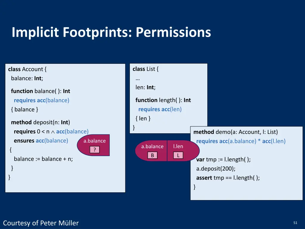 implicit footprints permissions