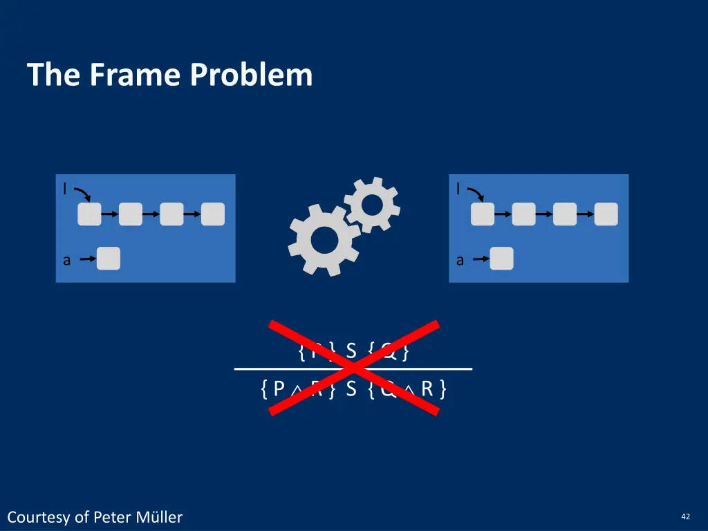 the frame problem