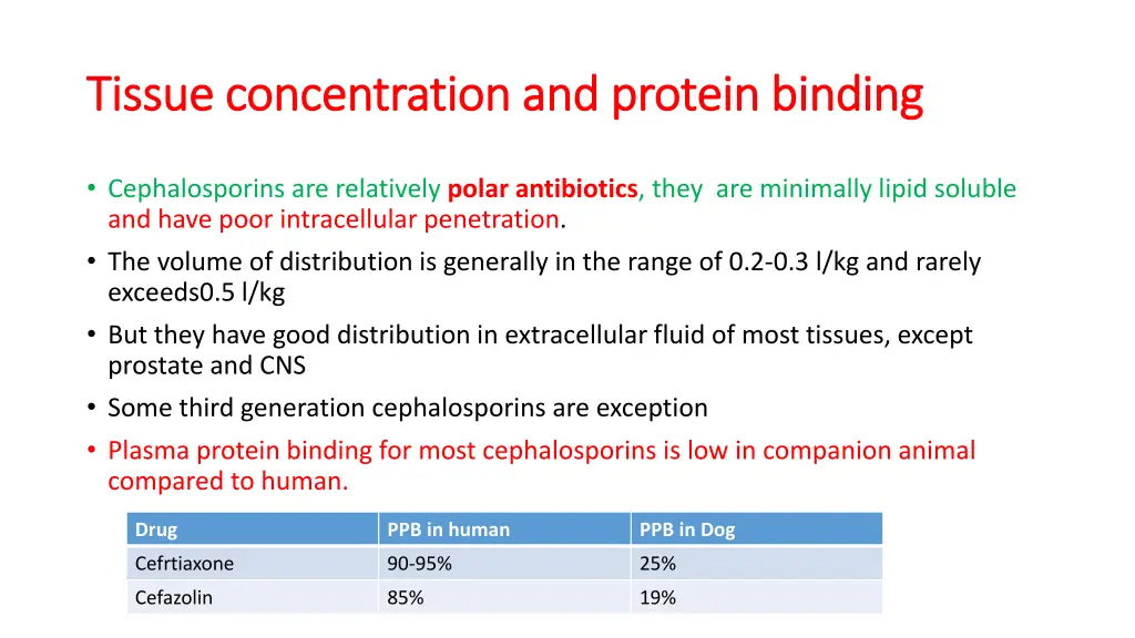 tissue concentration and protein binding tissue