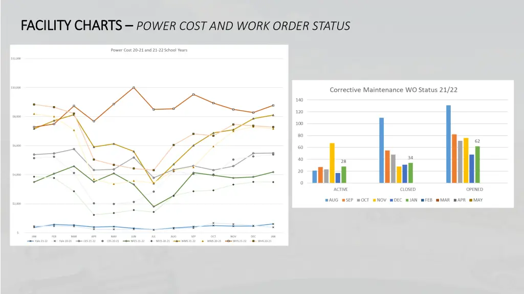 facility charts facility charts power cost