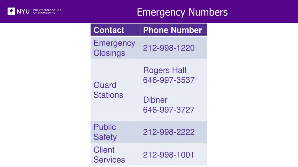emergency numbers