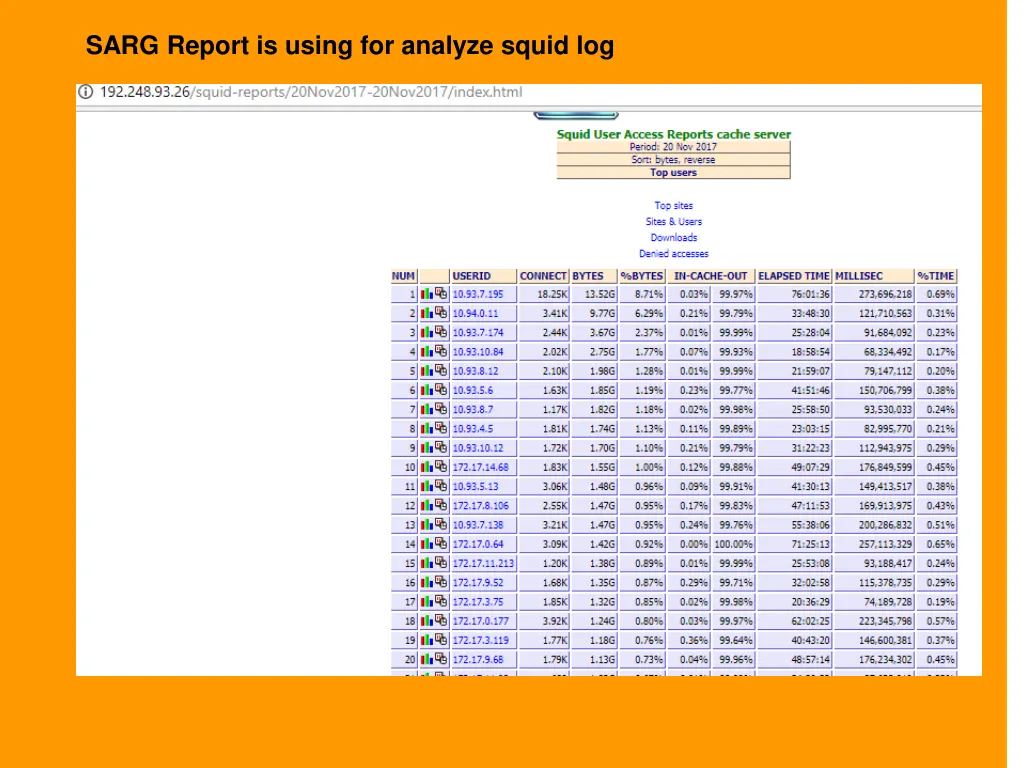 sarg report is using for analyze squid log