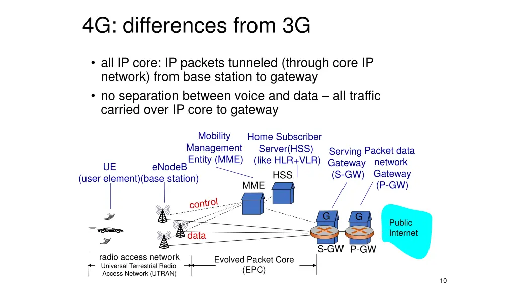 4g differences from 3g