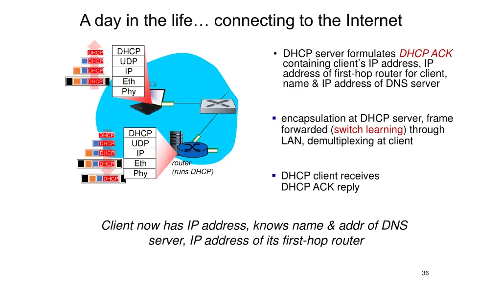 a day in the life connecting to the internet 1