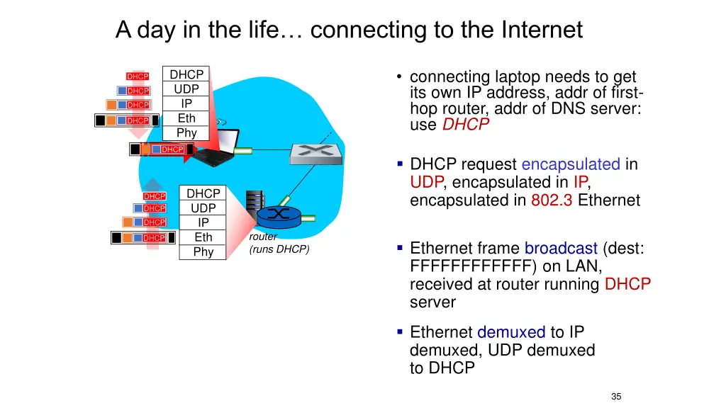 a day in the life connecting to the internet