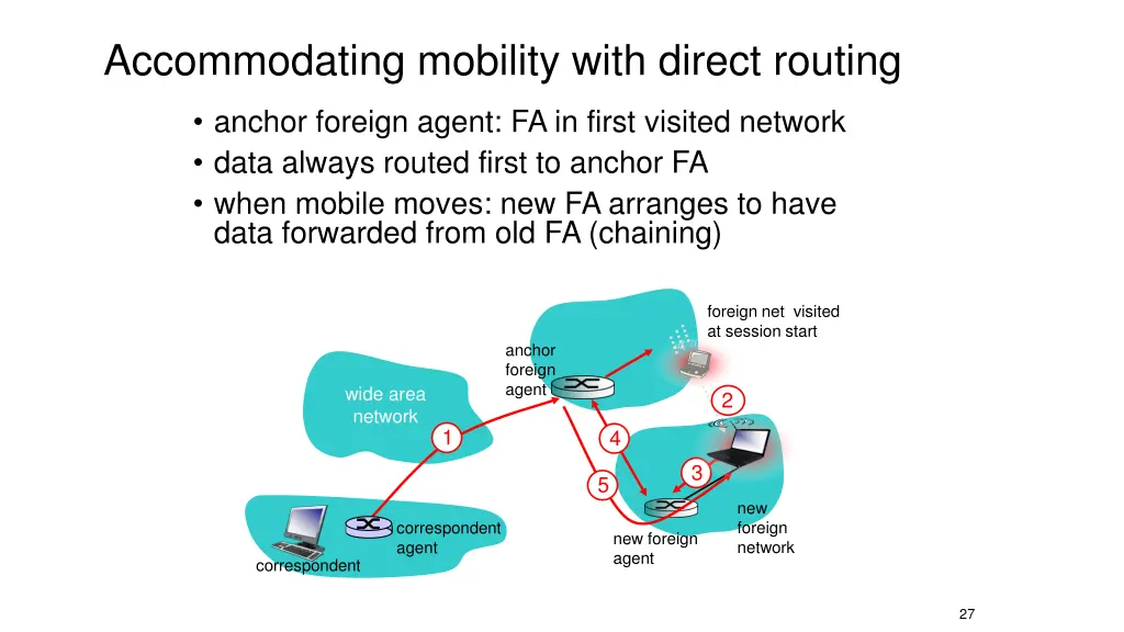 accommodating mobility with direct routing