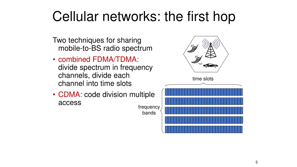 cellular networks the first hop