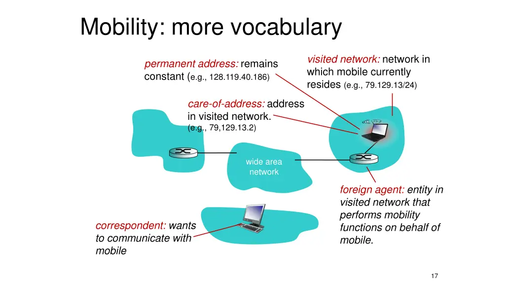 mobility more vocabulary