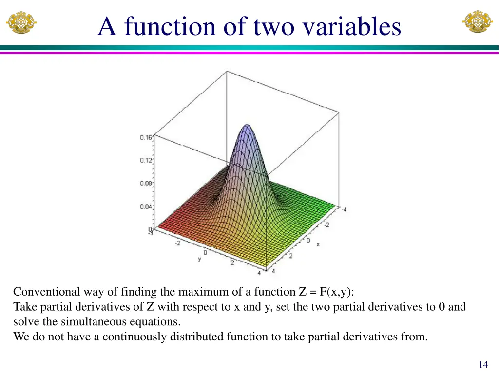 a function of two variables