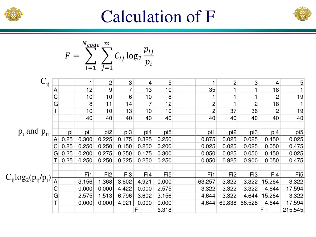 calculation of f