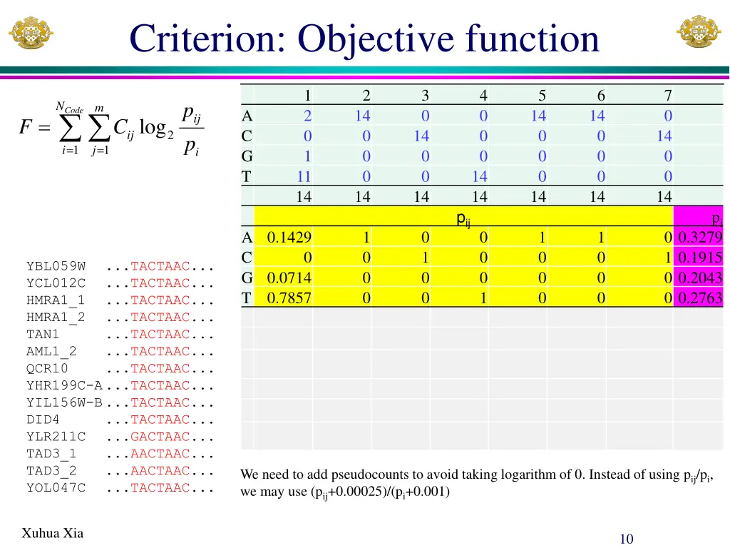 criterion objective function 1