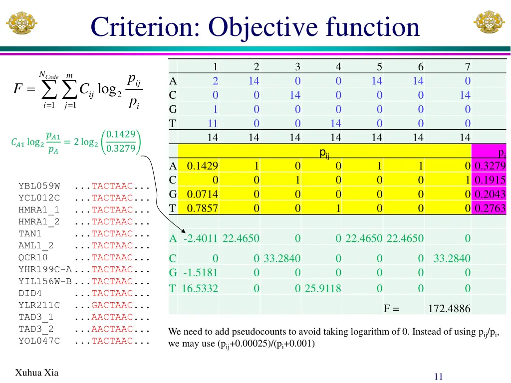 criterion objective function 2