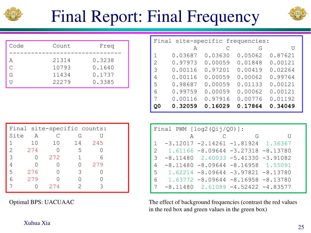 final report final frequency