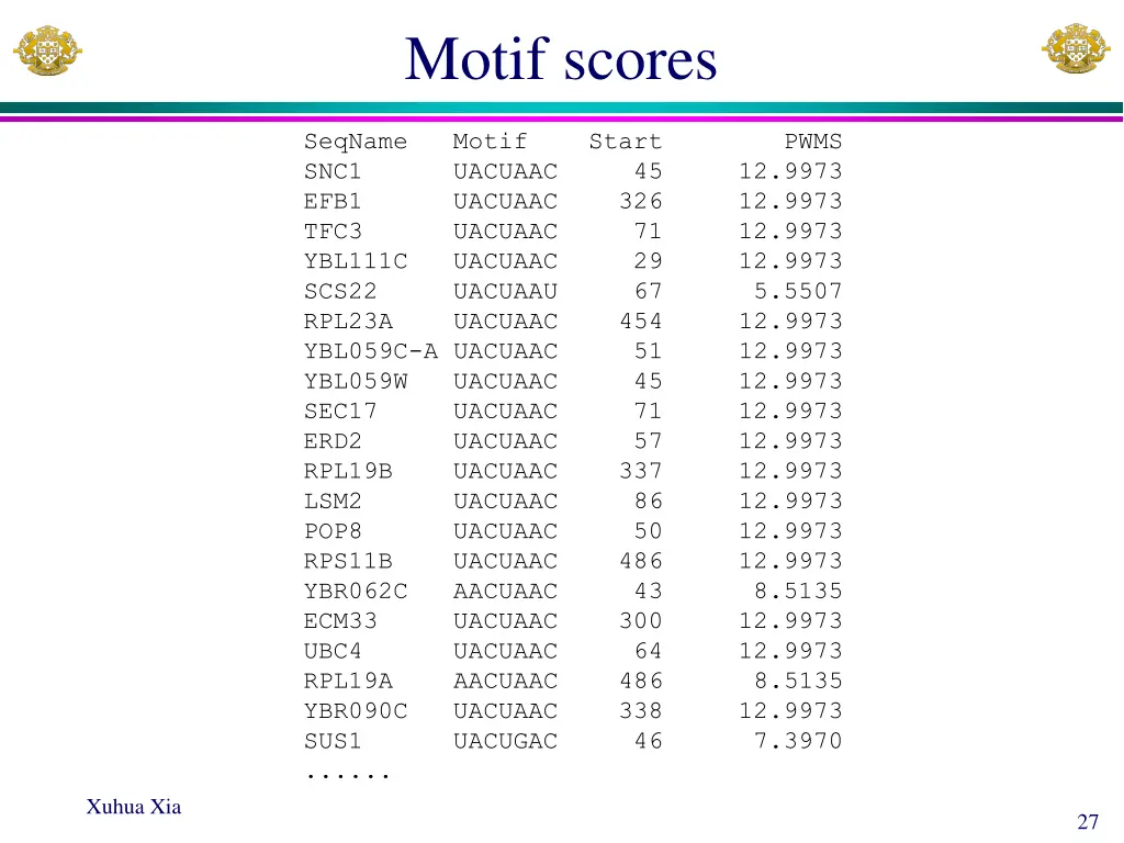 motif scores