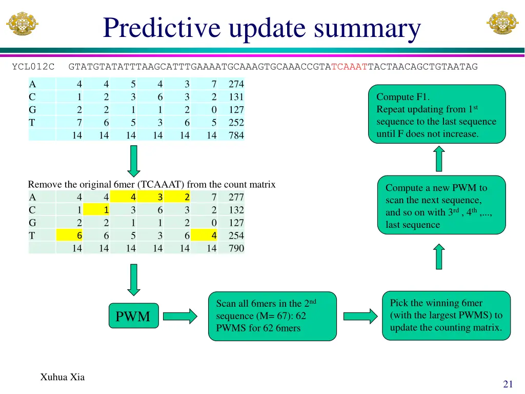 predictive update summary