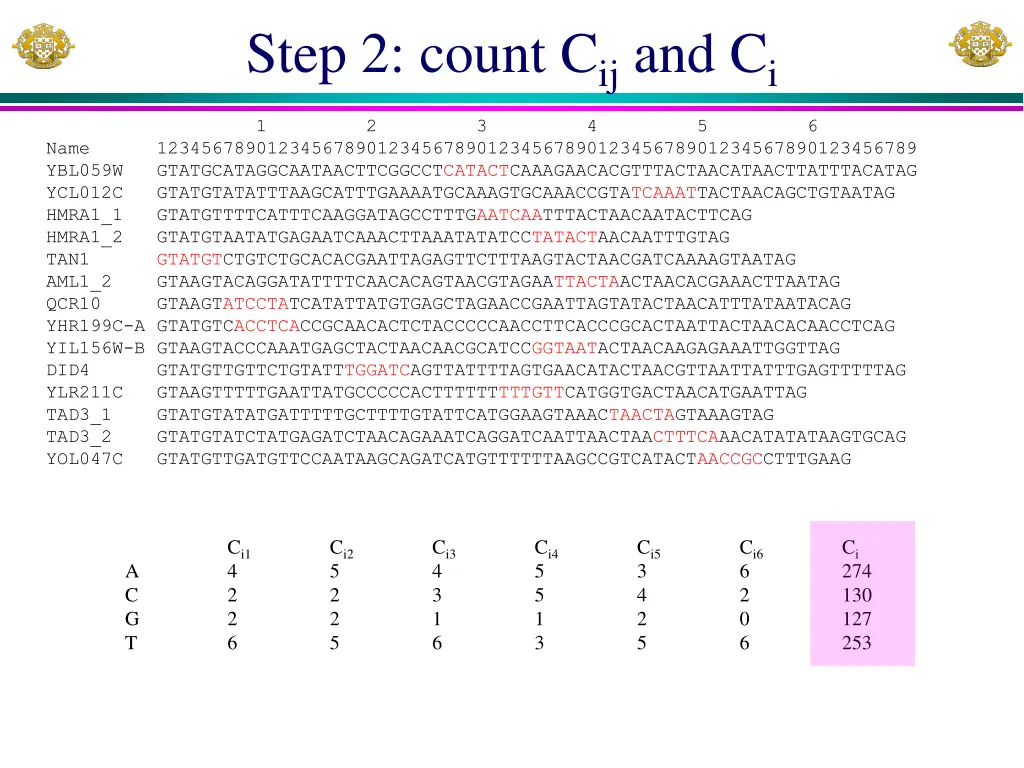 step 2 count c ij and c i