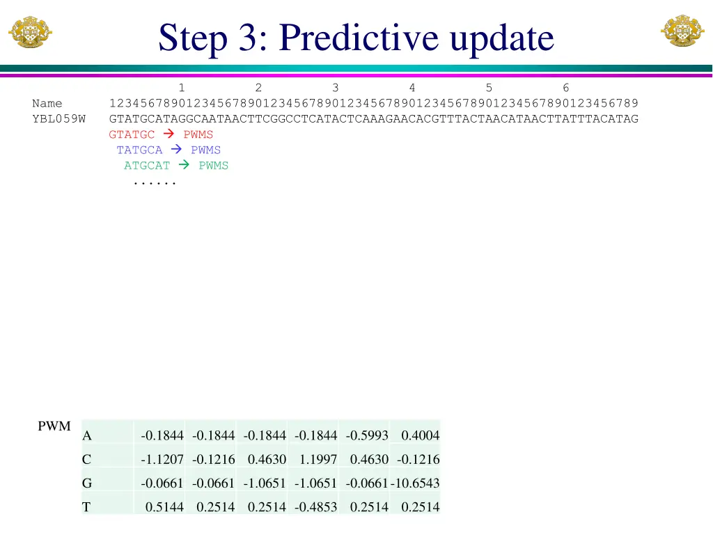 step 3 predictive update 1