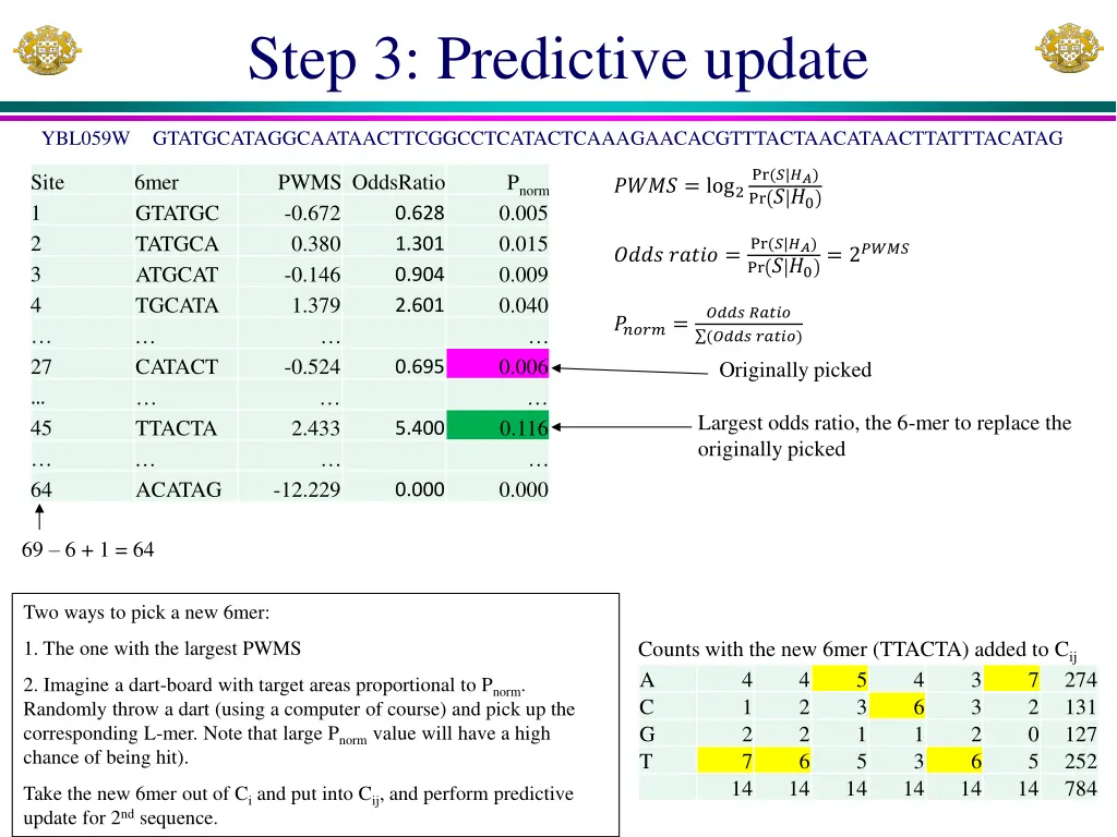 step 3 predictive update 3