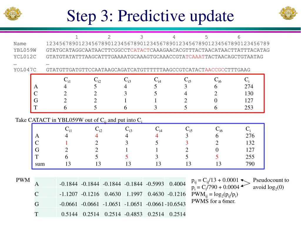 step 3 predictive update