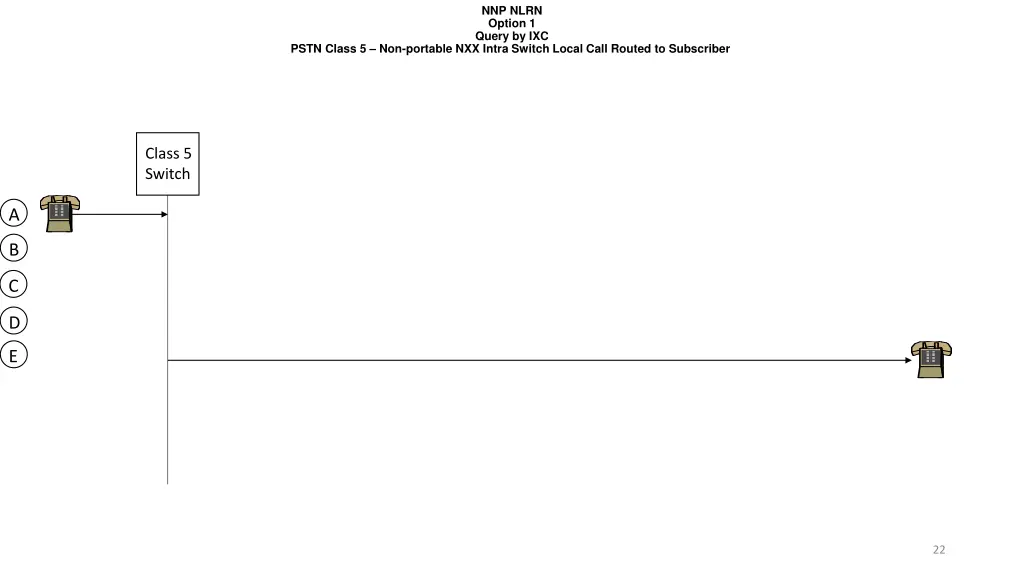 nnp nlrn option 1 query by ixc 1