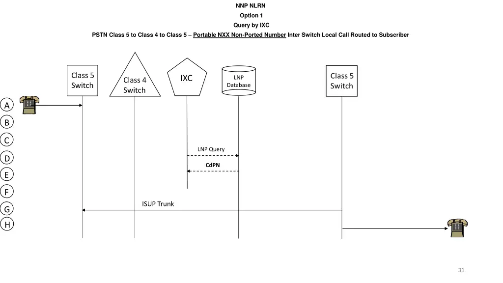 nnp nlrn option 1 query by ixc 10