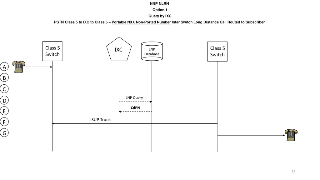 nnp nlrn option 1 query by ixc 12