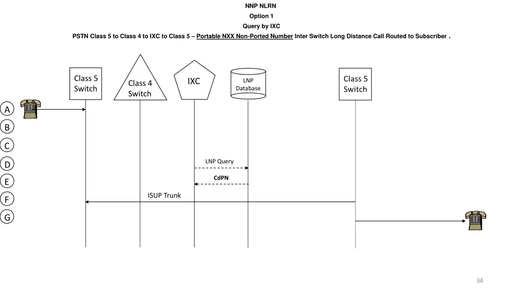 nnp nlrn option 1 query by ixc 13