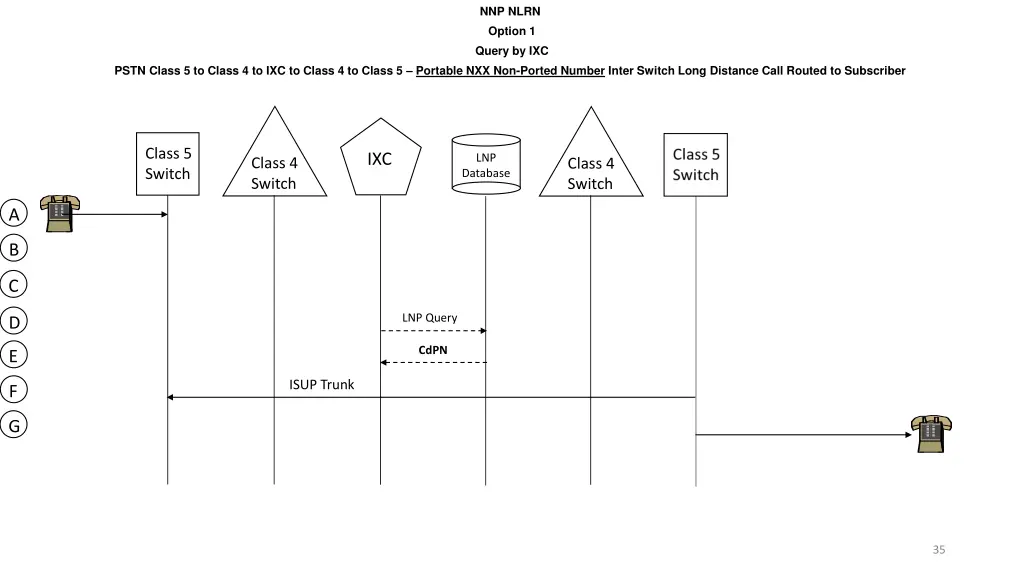 nnp nlrn option 1 query by ixc 14