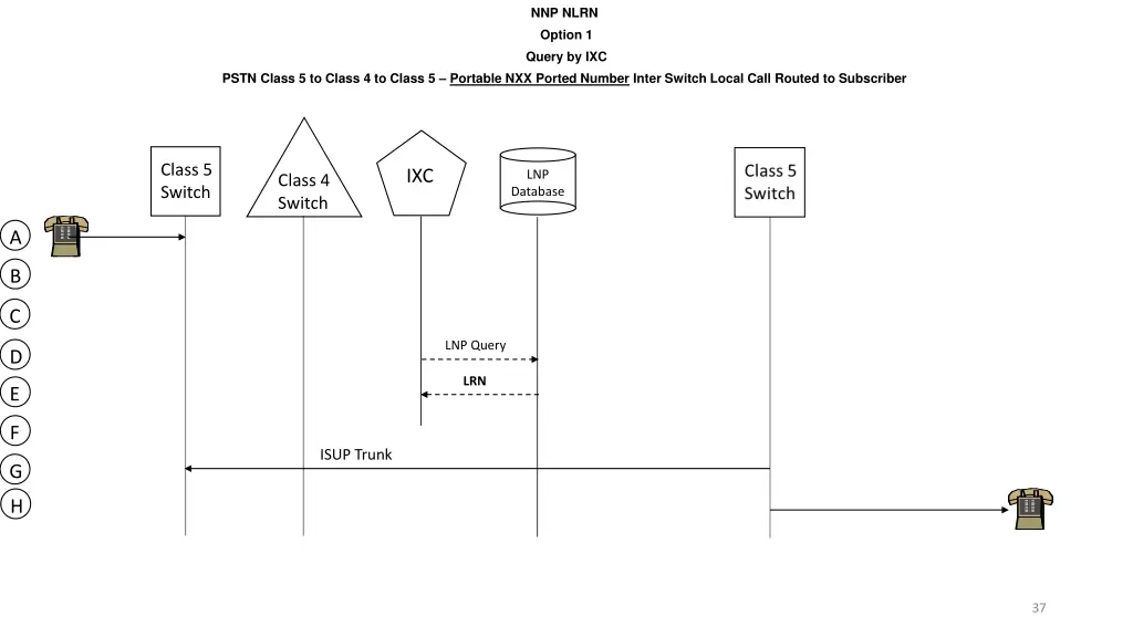 nnp nlrn option 1 query by ixc 16
